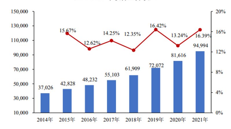 小标题：二、外包成本构成分析