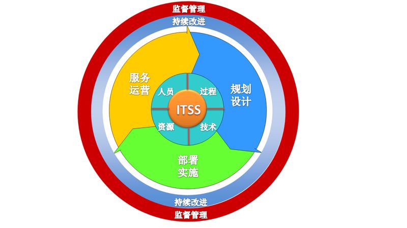 IT运维外包收费，行业标准背后的考量